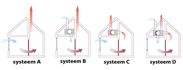 tekeningen ventilatiesystemen